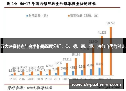 五大联赛特点与竞争格局深度分析:英、德、西、意、法各自优势对比 五大联赛特点与竞争格局深度分析:英、德、西、意、法各自优势对比