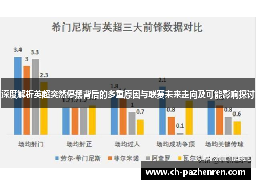 深度解析英超突然停摆背后的多重原因与联赛未来走向及可能影响探讨 深度解析英超突然停摆背后的多重原因与联赛未来走向及可能影响探讨
