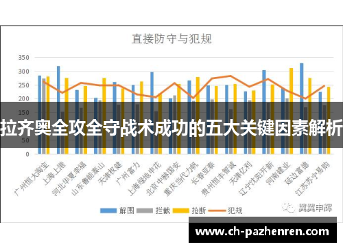 拉齐奥全攻全守战术成功的五大关键因素解析 拉齐奥全攻全守战术成功的五大关键因素解析