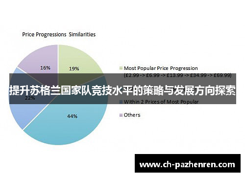 提升苏格兰国家队竞技水平的策略与发展方向探索 提升苏格兰国家队竞技水平的策略与发展方向探索