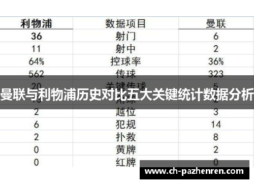 曼联与利物浦历史对比五大关键统计数据分析 曼联与利物浦历史对比五大关键统计数据分析