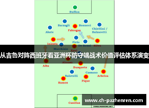 从吉鲁对阵西班牙看亚洲杯防守端战术价值评估体系演变