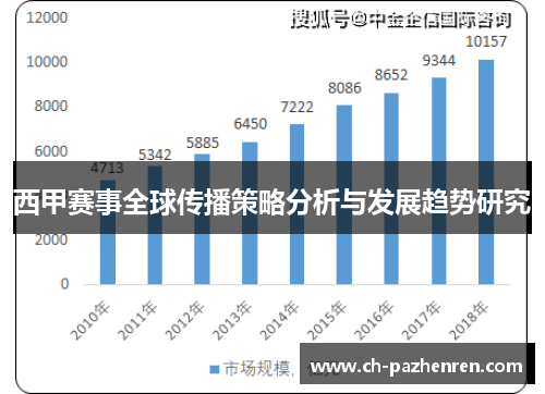 西甲赛事全球传播策略分析与发展趋势研究