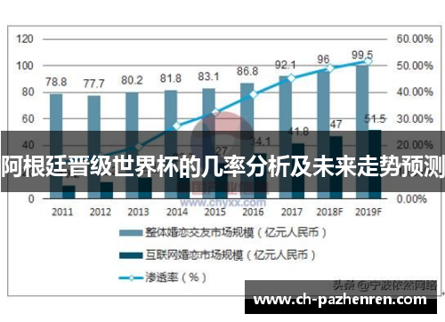 阿根廷晋级世界杯的几率分析及未来走势预测