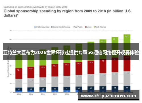 亚特兰大宣布为2026世界杯球迷提供专属5G通信网络提升观赛体验