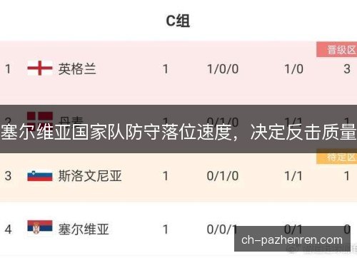 塞尔维亚国家队防守落位速度，决定反击质量